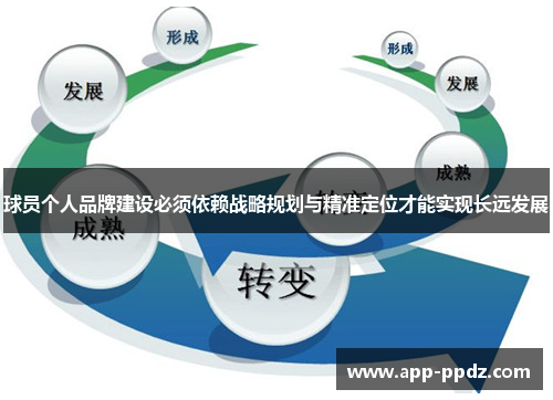 球员个人品牌建设必须依赖战略规划与精准定位才能实现长远发展 球员个人品牌建设必须依赖战略规划与精准定位才能实现长远发展