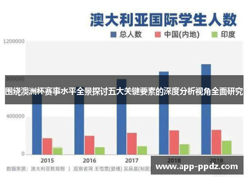 围绕澳洲杯赛事水平全景探讨五大关键要素的深度分析视角全面研究